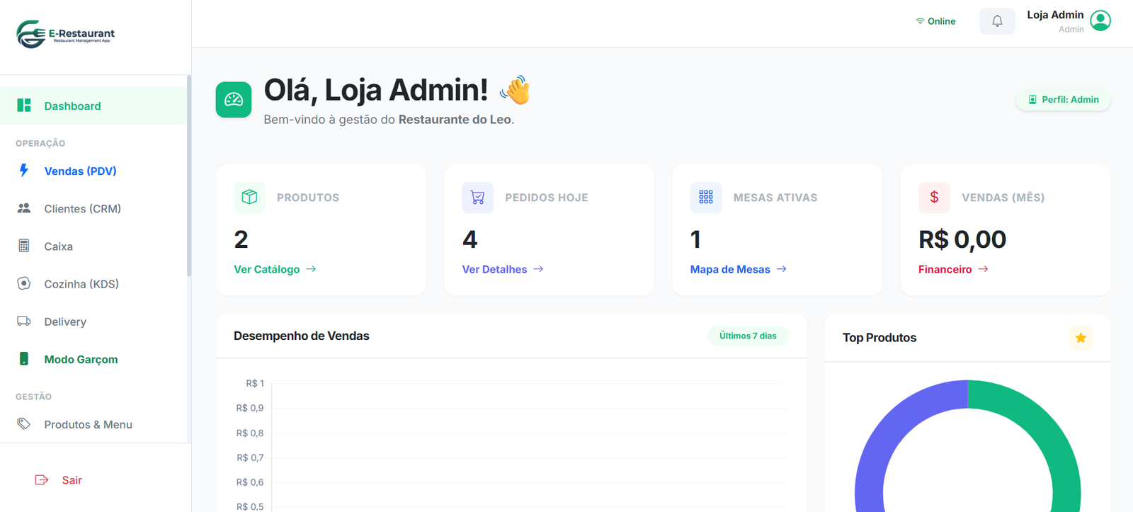 Dashboard E-Restaurant